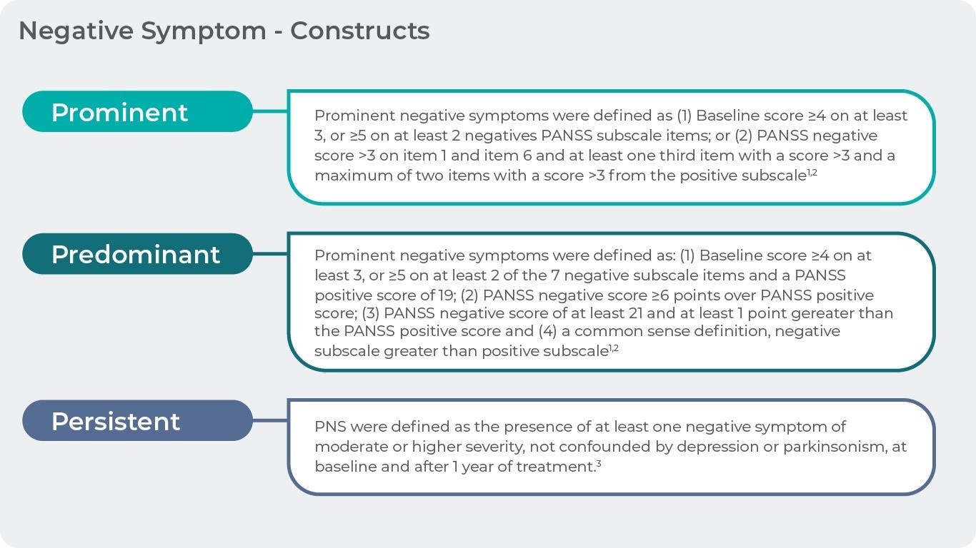 Negative Symptoms Getting To The Specifics