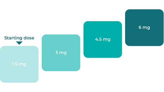 Reagila dose increase